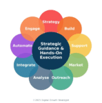 strategy