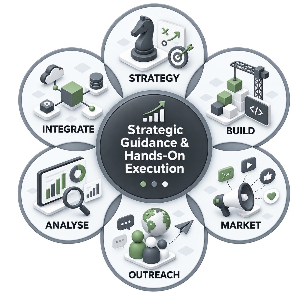 Digital Growth